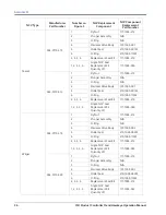 Preview for 106 page of Raven ISO Product Controller II Operation Manual