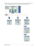 Preview for 127 page of Raven ISO Product Controller II Operation Manual