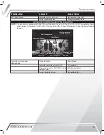 Preview for 45 page of Raven MPV-7100 Owners And Operation Manual