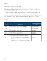 Preview for 237 page of Raven OMNiDRIVE Installation And Operation Manual