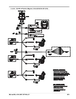 Preview for 251 page of Raven OmniSeed Viper Pro Calibration & Operation Manual