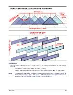 Preview for 85 page of Raven RCM-Sprayer Hawkeye 2 Calibration And Operation Manual