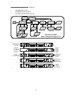 Preview for 15 page of Raven RGL 600 Operation Manual