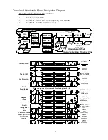 Preview for 16 page of Raven RGL 600 Operation Manual