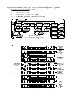 Preview for 17 page of Raven RGL 600 Operation Manual