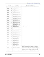 Предварительный просмотр 73 страницы Raven RS Lite Calibration And Operation Manual