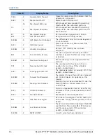 Preview for 60 page of Raven SC1 Calibration And Operation Manual