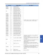 Preview for 61 page of Raven SC1 Calibration And Operation Manual