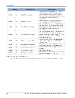 Предварительный просмотр 66 страницы Raven SC1 Calibration And Operation Manual