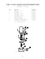 Preview for 19 page of Raven SCS 360 Installation & Service Manual