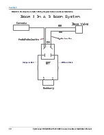 Preview for 14 page of Raven SCS 460 Installation Manual