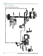 Preview for 82 page of Raven SCS 5000 Series Installation And Operation Manual