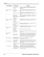 Preview for 62 page of Raven Sidekick Pro ISO Installation & Operation Manual