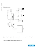 Preview for 4 page of Raven Slingshot Field Hub Troubleshooting Manual