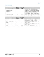 Предварительный просмотр 45 страницы Raven SmarTrax MD Calibration & Operation Manual