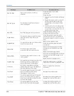 Preview for 108 page of Raven SmarTrax MD Calibration & Operation Manual