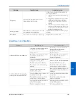 Preview for 109 page of Raven SmarTrax MD Calibration & Operation Manual