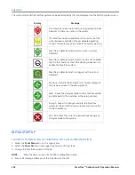 Preview for 108 page of Raven SmarTrax Calibration And Operation Manual