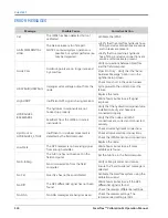 Preview for 140 page of Raven SmarTrax Calibration And Operation Manual