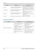 Preview for 142 page of Raven SmarTrax Calibration And Operation Manual