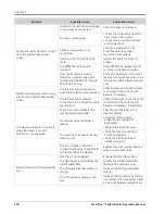 Предварительный просмотр 144 страницы Raven SmarTrax Calibration And Operation Manual