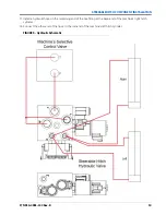 Предварительный просмотр 17 страницы Raven Unverferth NutriMax Series Installation & Operation Manual