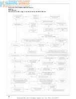 Preview for 42 page of Ravenheat Flue Boiler Installation And Servicing Instructions