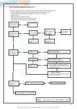 Предварительный просмотр 41 страницы Ravenheat HE 120N Instructions For Use Installation And Servicingtion And Servicing