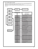 Preview for 55 page of Ravenheat HE 25 C COMPACT Instructions For Use Installation And Servicing