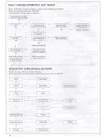 Preview for 46 page of Ravenheat RSF 20T Installation And Servicing Manual