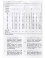 Preview for 12 page of Ravenheat RSF820/20T Installation And Servicing Manual