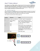 Preview for 12 page of Raveon Atlas PT Technical Manual