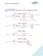 Preview for 13 page of Raveon Atlas PT Technical Manual