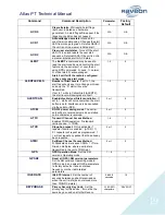 Preview for 19 page of Raveon Atlas PT Technical Manual