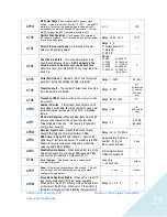 Preview for 23 page of Raveon M7-GX Series Technical Manual