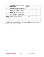 Preview for 16 page of Raveon RF-7800W Technical Manual