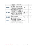 Preview for 18 page of Raveon RF-7800W Technical Manual