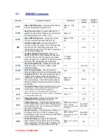 Preview for 14 page of Raveon RV-M29 Technical Manual