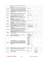 Preview for 15 page of Raveon RV-M29 Technical Manual