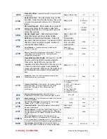 Preview for 16 page of Raveon RV-M29 Technical Manual