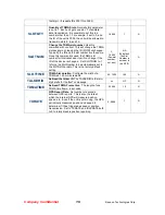 Preview for 19 page of Raveon RV-M29 Technical Manual