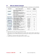 Preview for 20 page of Raveon RV-M29 Technical Manual