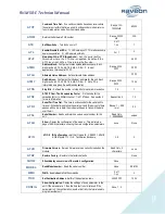 Preview for 9 page of Raveon RV-M50 Technical Manual