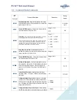 Preview for 23 page of Raveon RV-M7 Technical Manual