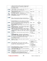 Предварительный просмотр 15 страницы Raveon RV-M8-UC series Technical Manual