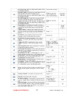 Предварительный просмотр 17 страницы Raveon RV-M8S Technical Manual