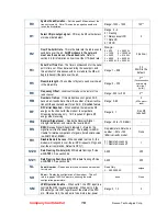 Предварительный просмотр 18 страницы Raveon RV-M8S Technical Manual