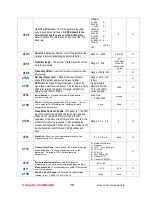 Preview for 15 page of Raveon RV-M9 Technical Manual