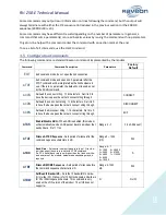 Preview for 8 page of Raveon RV-Z50 Technical Manual