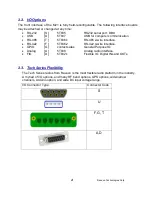 Предварительный просмотр 4 страницы Raveon Tech RV-M21 Series Manual